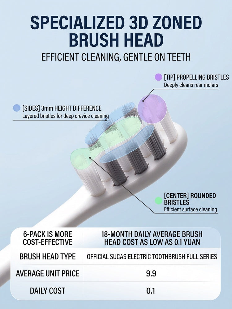 Saky T3 Electric Toothbrush Set